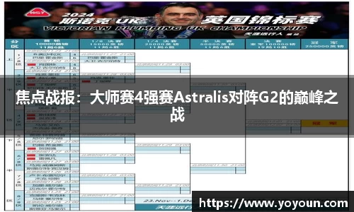 焦点战报：大师赛4强赛Astralis对阵G2的巅峰之战