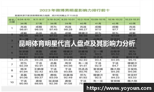 昆明体育明星代言人盘点及其影响力分析